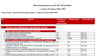 Harmonogram na rok 2017 i sprawozdanie za rok 2016